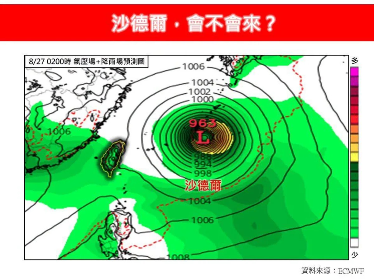 沙德爾颱風「雙路徑」逼近：8/27-28關鍵兩日，台灣面臨「直撲或擦邊」的氣象挑戰？